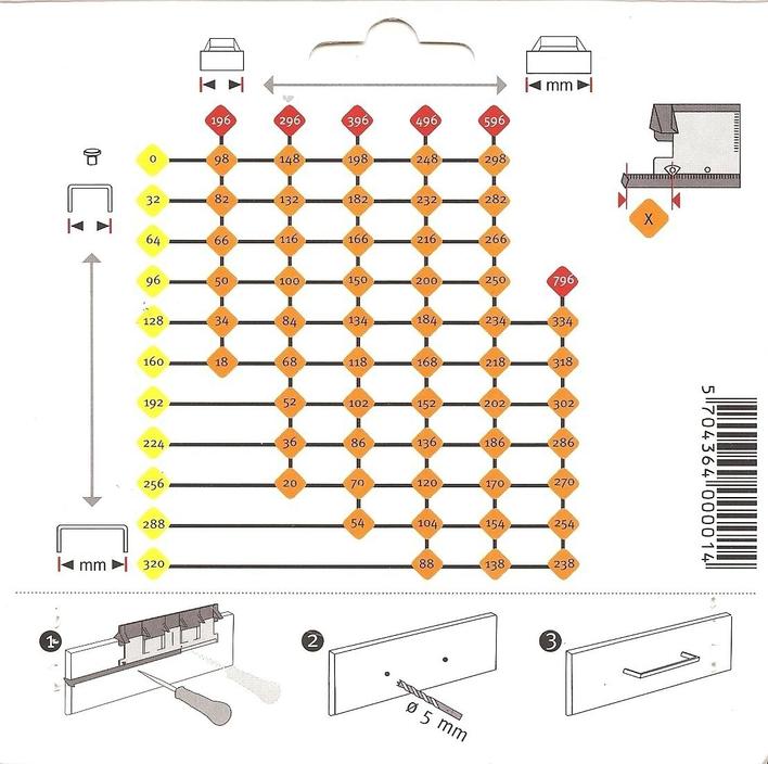 Boreskabelon for geb, universal